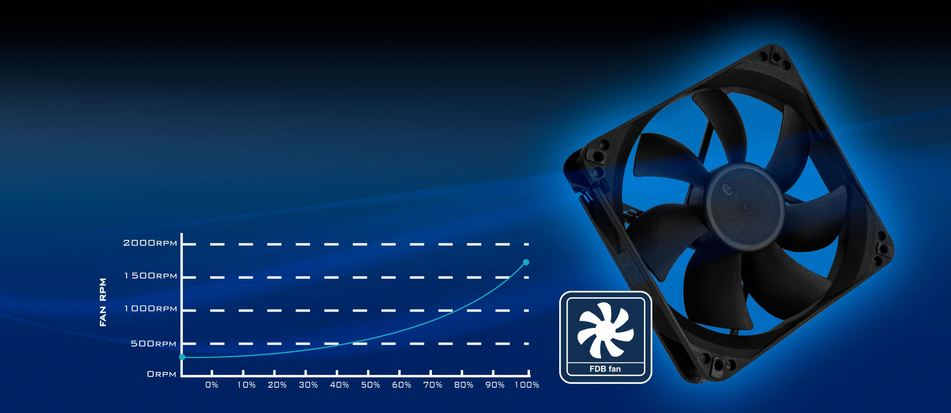 SilverStone Computer Case